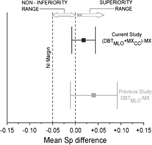 Tomosynthesis rafferty 2008 07 picture