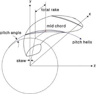Design of propeller geometry using streamline-adapted blade sections ...