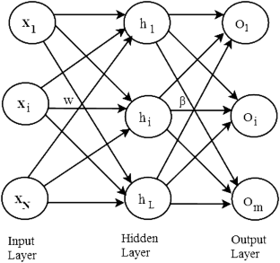 Deep kernel learning in extreme learning machines | SpringerLink