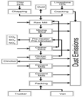 Environmental impact assessment of the Egyptian cement industry based ...