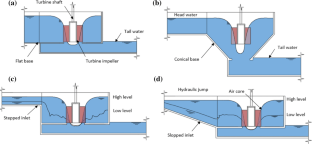 Water vortex hydropower technology: a state-of-the-art review of ...