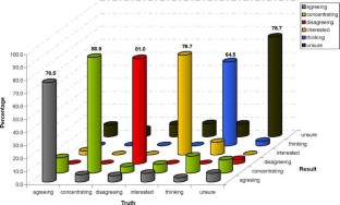 Mind blindness symptoms picture