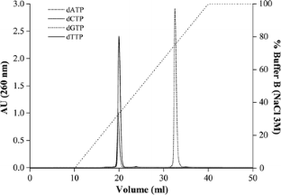capto plasmid select capto plasmid select