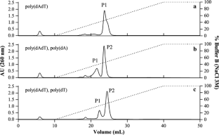 capto plasmid select