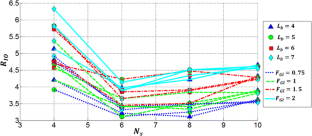 A methodology to determine the response modification factor for ...
