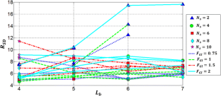 A methodology to determine the response modification factor for ...