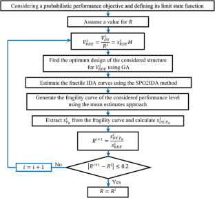 A methodology to determine the response modification factor for ...