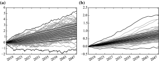 Entropy Pooling with Discrete Weights in a Time-Dependent Setting ...
