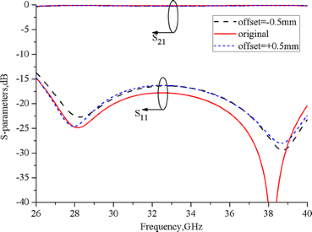 microstrip antenna theory microstrip antenna theory