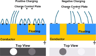 Failure localization with active and passive voltage contrast in FIB ...