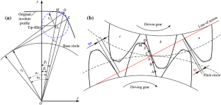 Time-varying mesh characteristics of a spur gear pair considering the