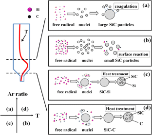 Semiconductor nanocrystals as fluorescent biological labels
