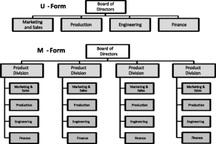 The Bias of Structures: How Multidivisional Organizations Work in the