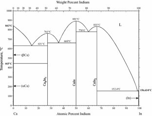 Literature review of phase diagram 04 image
