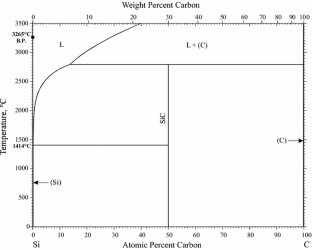 Supplemental Literature Review Of Binary Phase Diagrams: Ag-Li, Ag-Sn ...