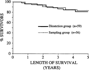 Mediastinal lymph nodes: Ignore? Sample? Dissect? The role of
