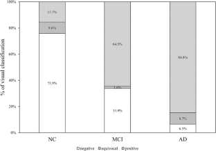Feasibility study of a PET-only amyloid quantification method: a