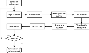 Research on remote control algorithm for parallel implicit domain robot ...