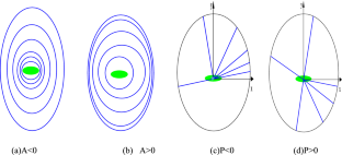 Research on remote control algorithm for parallel implicit domain robot ...
