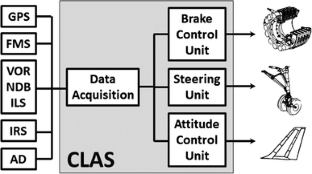 On the use of a steerable main landing gear for crosswind landing