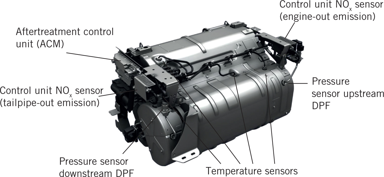Mercedes-Benz Medium-Duty Commercial Engines | SpringerLink