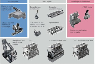The Modular Diesel Engine System from Volkswagen | SpringerLink