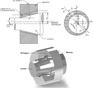 Performance Analysis of a Conical Hydrodynamic Journal Bearing ...