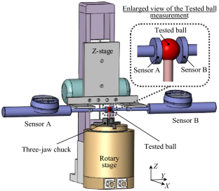 On-Line Measurement Method for Diameter and Roundness Error of Balls ...
