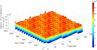 Research on Radial Force of Permanent Magnet Synchronous Motor Based on