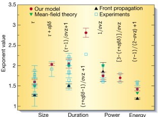 free trends in intelligent robotics