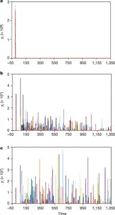 lyme antibody cross reactivity lyme antibody cross reactivity