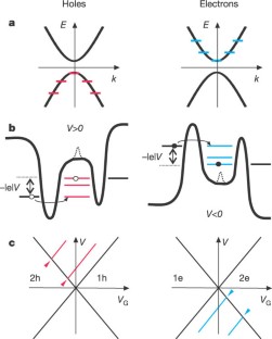 dresselhaus solid state physics dresselhaus solid state physics