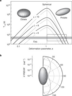 energy of neutron from spontaneous fission energy of neutron from spontaneous fission