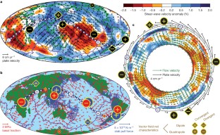 mantle upwelling active