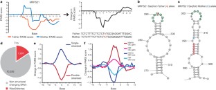 Landscape and variation of RNA secondary structure across the human ...