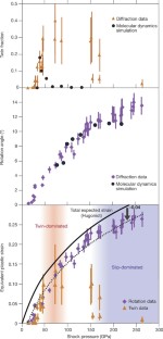 M shnaider thesis wavelet transformation lattice 05 picture
