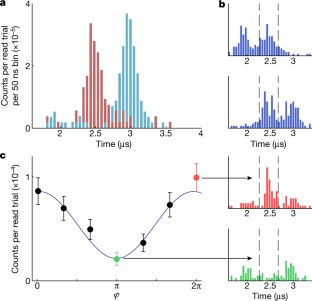 cold atom quantum coherence cold atom quantum coherence