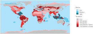 Assessing Species Vulnerability to Climate Change