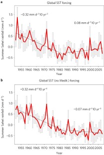 weinstein 1986 google scholar unrealistic optimism weinstein 1986 google scholar unrealistic optimism