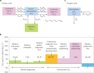 taurus woman dating virgo man