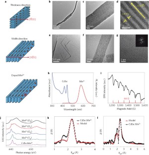 Giant Zeeman splitting in nucleation-controlled doped CdSe:Mn 2 ...