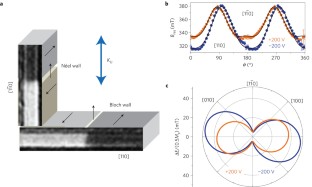 piezoelectric