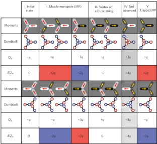 Real-space observation of emergent magnetic monopoles and associated ...