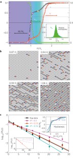 Real-space observation of emergent magnetic monopoles and associated ...
