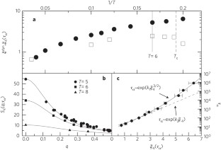 Characterizing dynamic length scales in glass-forming liquids | Nature ...