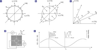 dresselhaus solid state physics dresselhaus solid state physics
