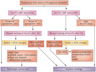 icd 9 code for elevated troponin icd 9 code for elevated troponin