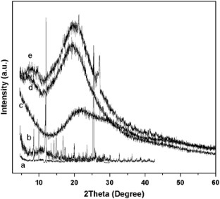 High-performance SPEEK/SWCNT/fly Ash Polymer Electrolyte Nanocomposite ...