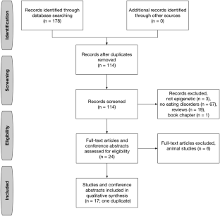 Eating disorders synthesis 03 picture
