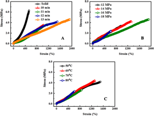 Microstructure and properties of microcellular silicone rubber foams ...